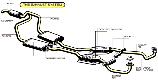 car exhaust system parts